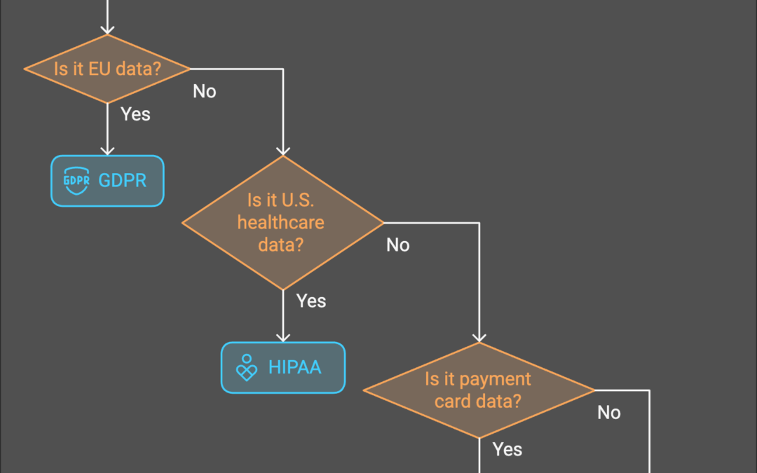 How the Cloud Meets GDPR, HIPAA, and PCI DSS Standards