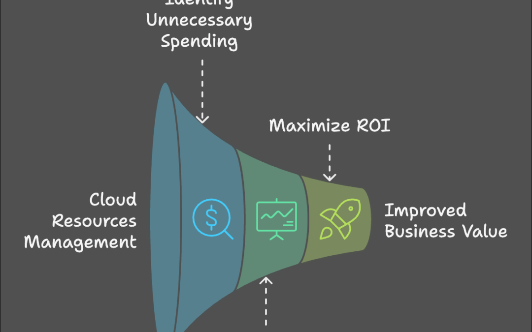 Unlocking Cloud Cost Optimization: Strategies for Maximizing Efficiency in the Cloud